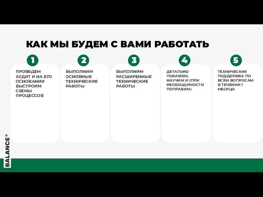 КАК МЫ БУДЕМ С ВАМИ РАБОТАТЬ ПРОВЕДЕМ АУДИТ И НА ЕГО