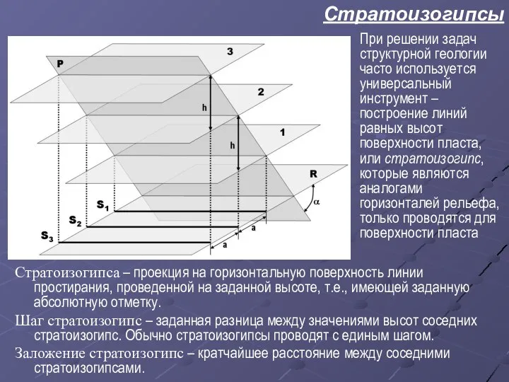 Стратоизогипсы Стратоизогипса – проекция на горизонтальную поверхность линии простирания, проведенной на