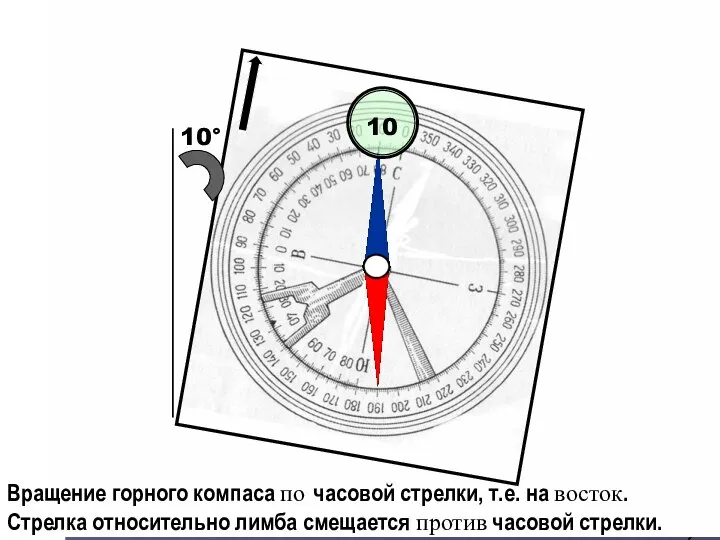 10° 10 Вращение горного компаса по часовой стрелки, т.е. на восток.