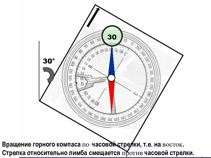 30° 30 Вращение горного компаса по часовой стрелки, т.е. на восток.