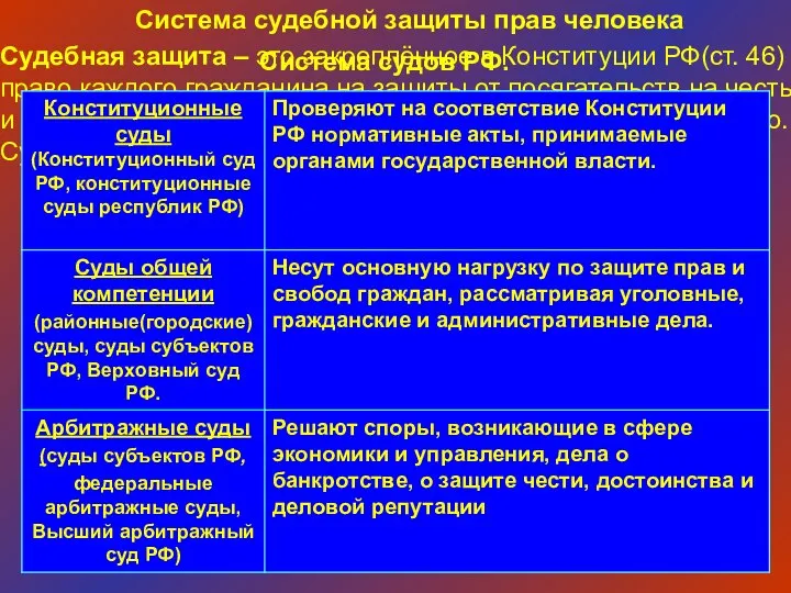 Система судебной защиты прав человека Судебная защита – это закреплённое в