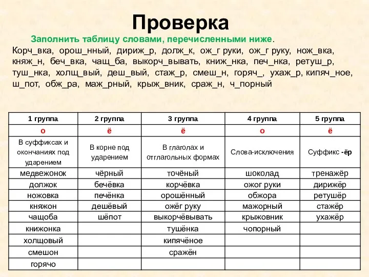 Проверка Заполнить таблицу словами, перечисленными ниже. Корч_вка, орош_нный, дириж_р, долж_к, ож_г