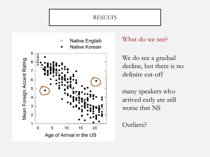 RESULTS What do we see? We do see a gradual decline,