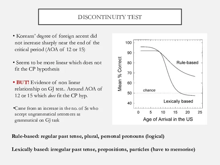 DISCONTINUITY TEST Koreans’ degree of foreign accent did not increase sharply