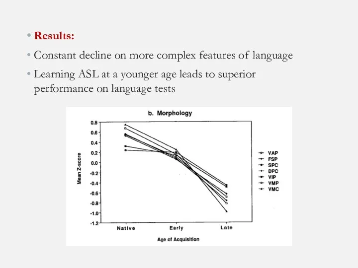 Results: Constant decline on more complex features of language Learning ASL