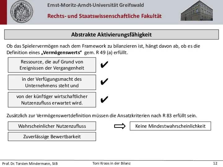 Abstrakte Aktivierungsfähigkeit Ob das Spielervermögen nach dem Framework zu bilanzieren ist,