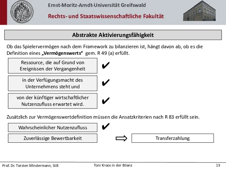 Abstrakte Aktivierungsfähigkeit Ob das Spielervermögen nach dem Framework zu bilanzieren ist,