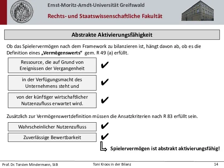 Abstrakte Aktivierungsfähigkeit Ob das Spielervermögen nach dem Framework zu bilanzieren ist,