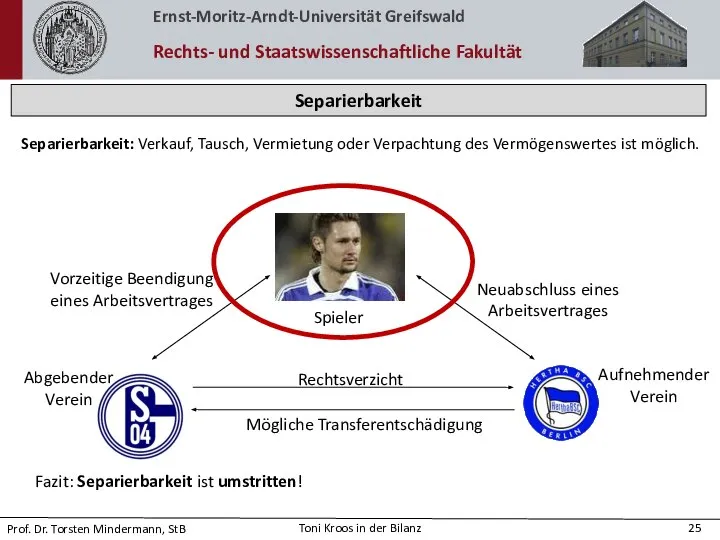 Abgebender Verein Aufnehmender Verein Separierbarkeit Rechtsverzicht Mögliche Transferentschädigung Spieler Neuabschluss eines