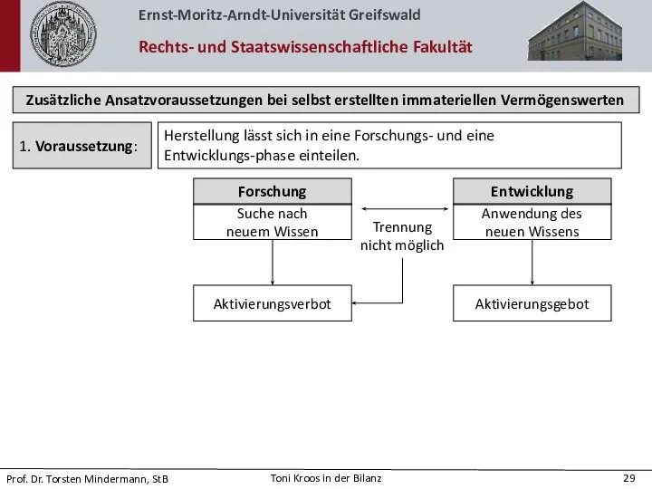 Zusätzliche Ansatzvoraussetzungen bei selbst erstellten immateriellen Vermögenswerten 1. Voraussetzung: Herstellung lässt