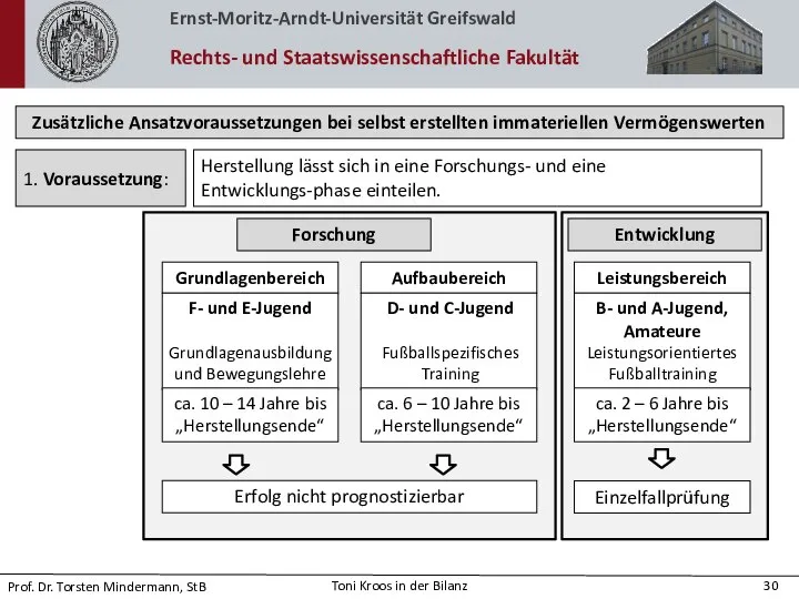 Zusätzliche Ansatzvoraussetzungen bei selbst erstellten immateriellen Vermögenswerten 1. Voraussetzung: Herstellung lässt