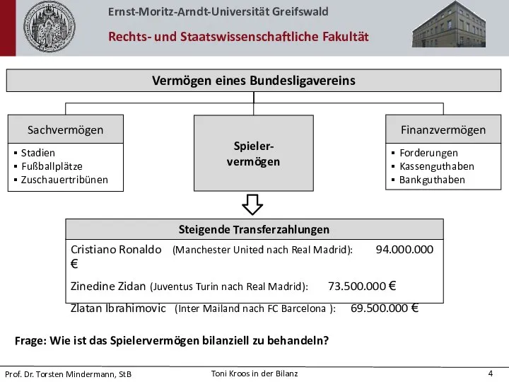 Vermögen eines Bundesligavereins Spieler- vermögen Finanzvermögen Stadien Fußballplätze Zuschauertribünen Sachvermögen Forderungen