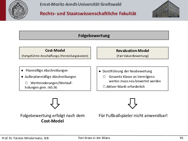 Folgebewertung Cost-Model (fortgeführte Anschaffungs-/Herstellungskosten) ● Planmäßige Abschreibungen ● Außerplanmäßige Abschreibungen ⮲