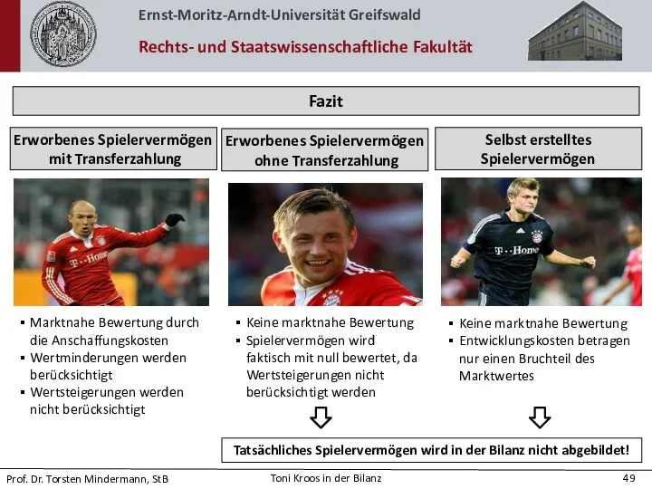 Selbst erstelltes Spielervermögen Erworbenes Spielervermögen mit Transferzahlung Fazit Erworbenes Spielervermögen ohne