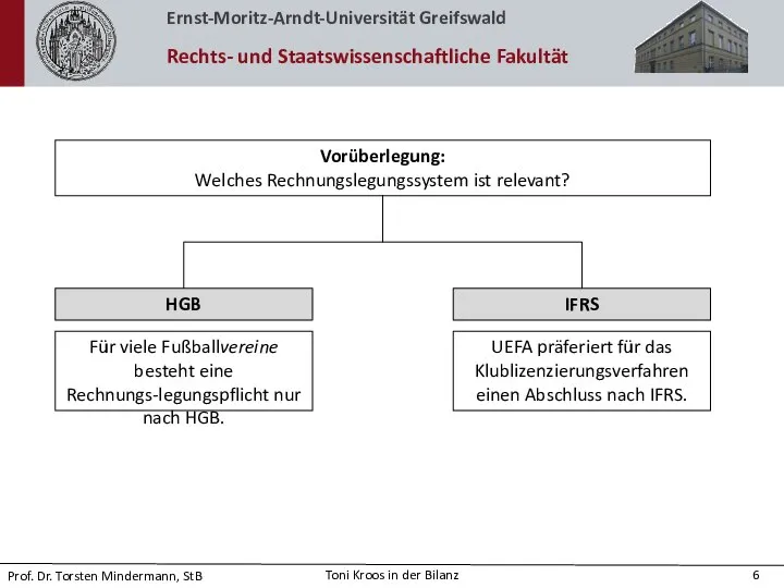 Vorüberlegung: Welches Rechnungslegungssystem ist relevant? HGB IFRS Für viele Fußballvereine besteht