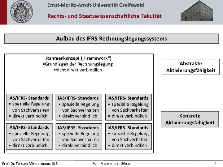 Rahmenkonzept („Framework“) Grundlagen der Rechnungslegung nicht direkt verbindlich IAS/IFRS- Standards spezielle