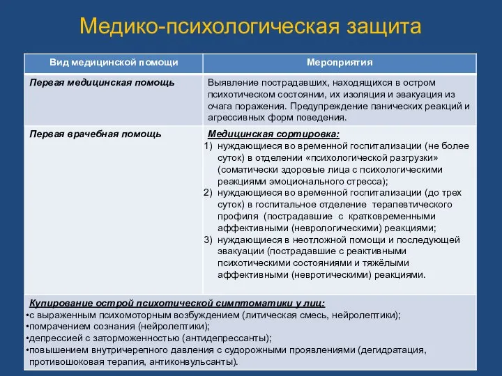 Медико-психологическая защита