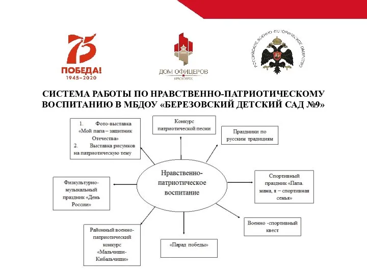 СИСТЕМА РАБОТЫ ПО НРАВСТВЕННО-ПАТРИОТИЧЕСКОМУ ВОСПИТАНИЮ В МБДОУ «БЕРЕЗОВСКИЙ ДЕТСКИЙ САД №9»