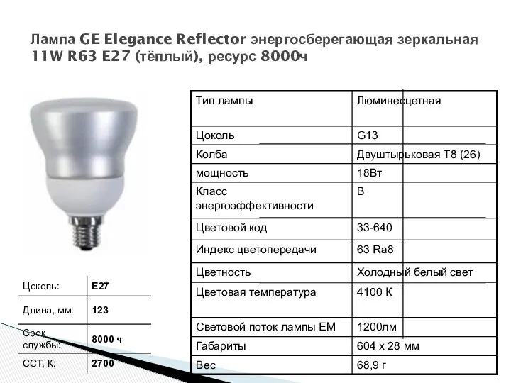 Лампа GE Elegance Reflector энергосберегающая зеркальная 11W R63 E27 (тёплый), ресурс 8000ч