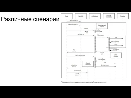 Различные сценарии