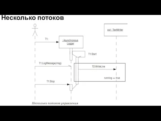 Несколько потоков