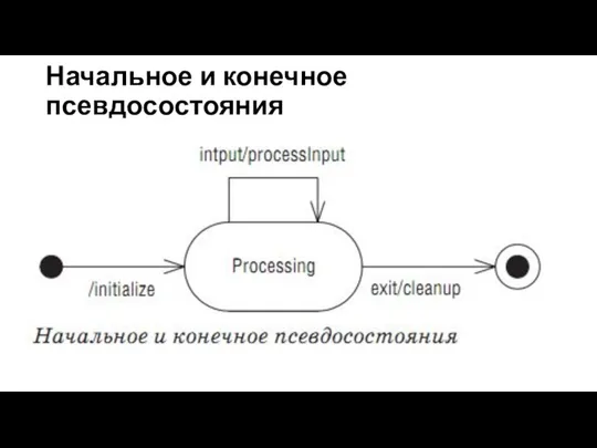 Начальное и конечное псевдосостояния