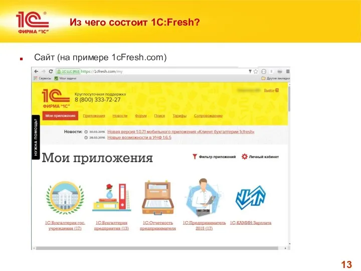 Из чего состоит 1С:Fresh? Сайт (на примере 1cFresh.com)