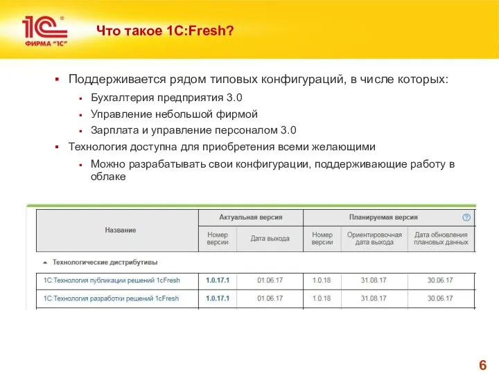 Что такое 1С:Fresh? Поддерживается рядом типовых конфигураций, в числе которых: Бухгалтерия