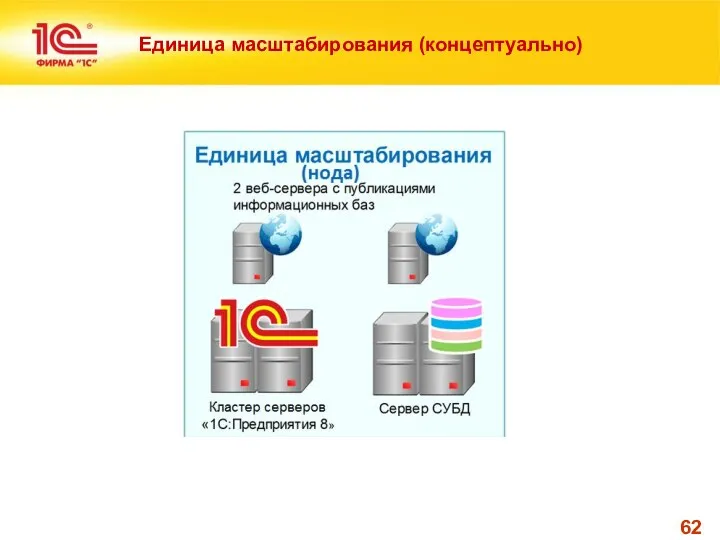 Единица масштабирования (концептуально)