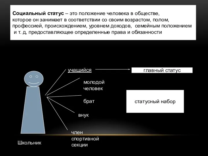 Социальный статус – это положение человека в обществе, которое он занимает