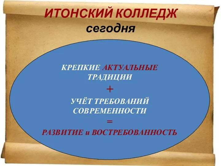 ИТОНСКИЙ КОЛЛЕДЖ сегодня КРЕПКИЕ АКТУАЛЬНЫЕ ТРАДИЦИИ + УЧЁТ ТРЕБОВАНИЙ СОВРЕМЕННОСТИ = РАЗВИТИЕ и ВОСТРЕБОВАННОСТЬ