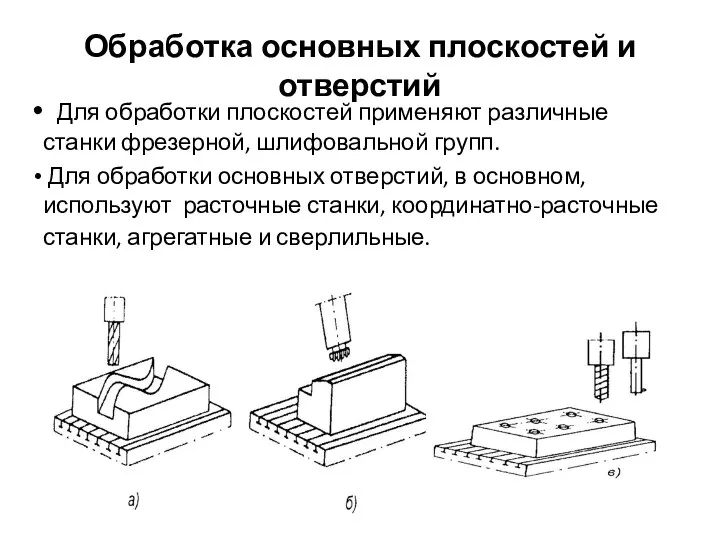 Обработка основных плоскостей и отверстий Для обработки плоскостей применяют различные станки