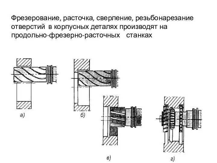 Фрезерование, расточка, сверление, резьбонарезание отверстий в корпусных деталях производят на продольно-фрезерно-расточных станках