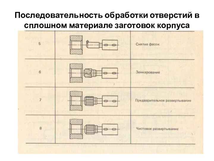 Последовательность обработки отверстий в сплошном материале заготовок корпуса