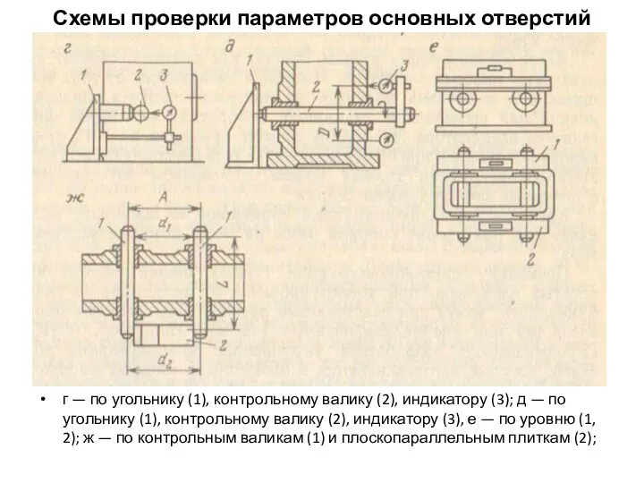 Схемы проверки параметров основных отверстий г — по угольнику (1), контрольному