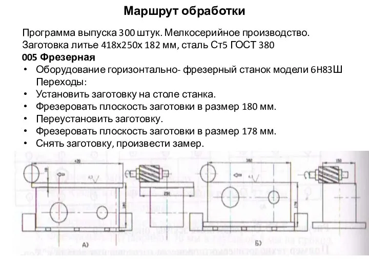 Маршрут обработки Программа выпуска 300 штук. Мелкосерийное производство. Заготовка литье 418х250х