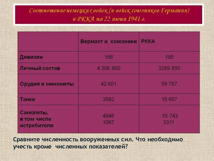 Сравните численность вооруженных сил. Что необходимо учесть кроме численных показателей?