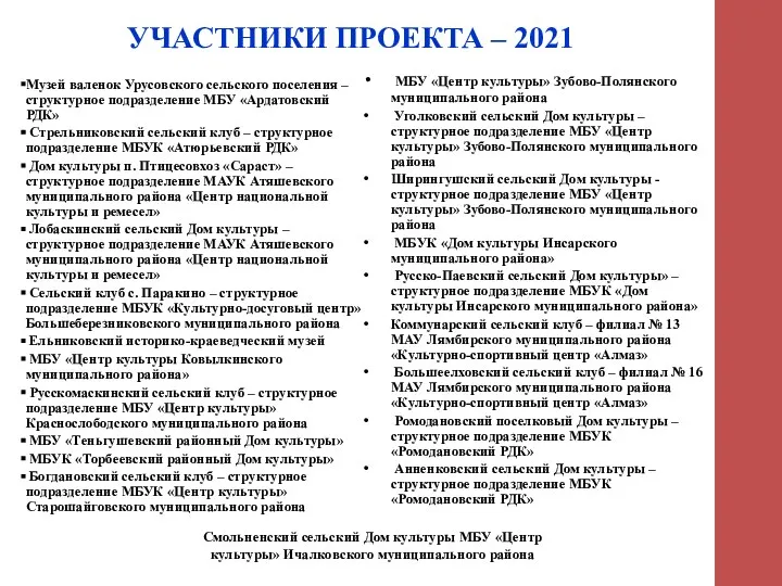 УЧАСТНИКИ ПРОЕКТА – 2021 Музей валенок Урусовского сельского поселения – структурное