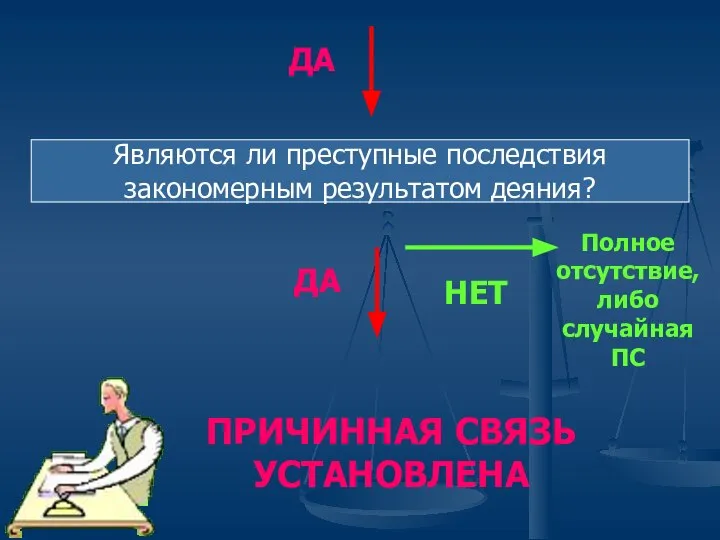 Являются ли преступные последствия закономерным результатом деяния? ПРИЧИННАЯ СВЯЗЬ УСТАНОВЛЕНА Полное отсутствие, либо случайная ПС