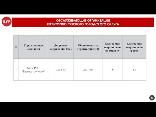 ОБСЛУЖИВАЮЩИЕ ОРГАНИЗАЦИИ ТЕРРИТОРИЮ РУЗСКОГО ГОРОДСКОГО ОКРУГА