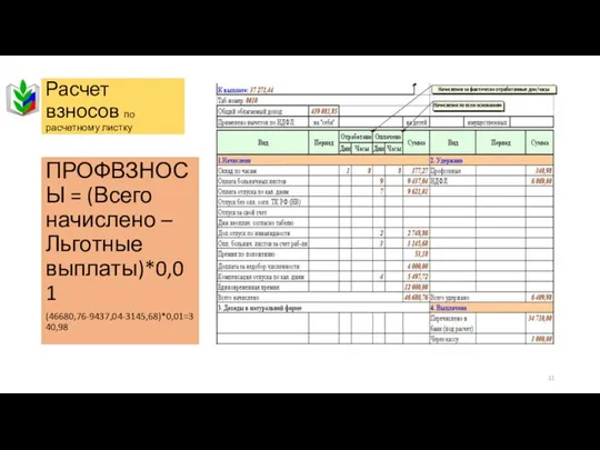 Расчет взносов по расчетному листку ПРОФВЗНОСЫ = (Всего начислено – Льготные выплаты)*0,01 (46680,76-9437,04-3145,68)*0,01=340,98