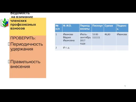 Ведомость на взимание членских профсоюзных взносов ПРОВЕРИТЬ: Периодичность удержания Правильность внесения