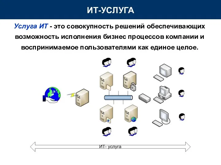 Услуга ИТ - это совокупность решений обеспечивающих возможность исполнения бизнес процессов