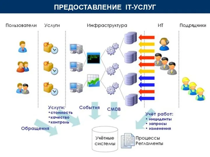 ПРЕДОСТАВЛЕНИЕ IT-УСЛУГ