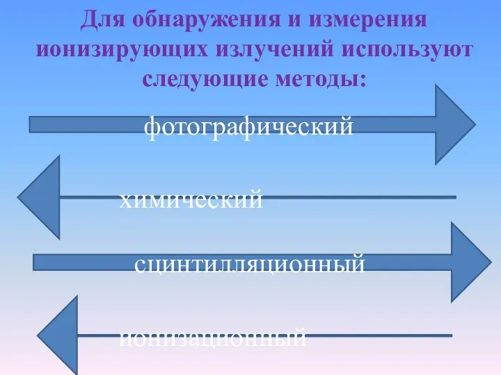 Для обнаружения и измерения ионизирующих излучений используют следующие методы: фотографический сцинтилляционный химический ионизационный