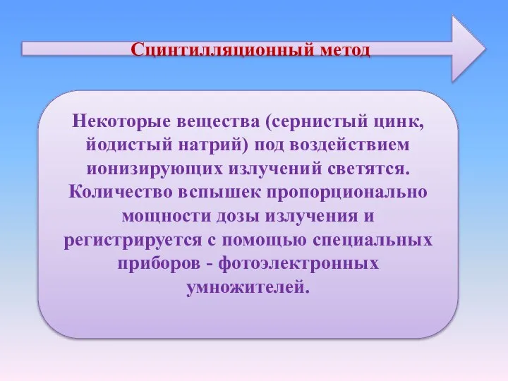 Сцинтилляционный метод Некоторые вещества (сернистый цинк, йодистый натрий) под воздействием ионизирующих