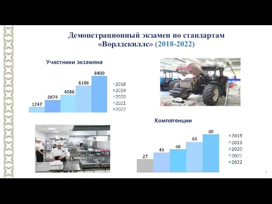 Демонстрационный экзамен по стандартам «Ворлдскиллс» (2018-2022) Компетенции Участники экзамена