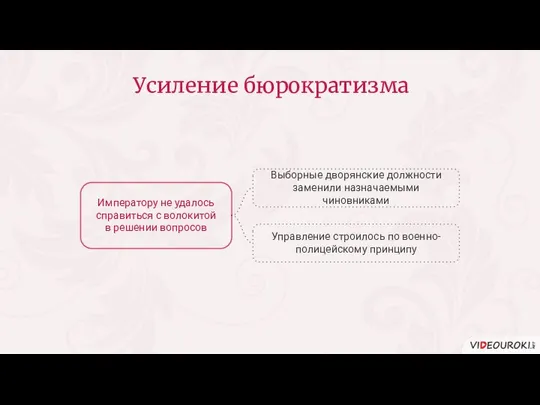 Усиление бюрократизма Императору не удалось справиться с волокитой в решении вопросов