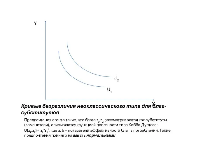 Кривые безразличия неоклассического типа для благ-субститутов Предпочтения агента такие, что блага