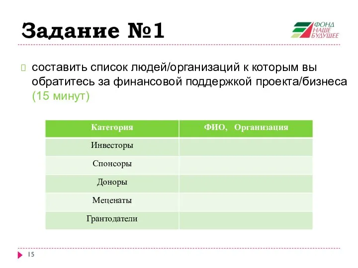 Задание №1 составить список людей/организаций к которым вы обратитесь за финансовой поддержкой проекта/бизнеса (15 минут)